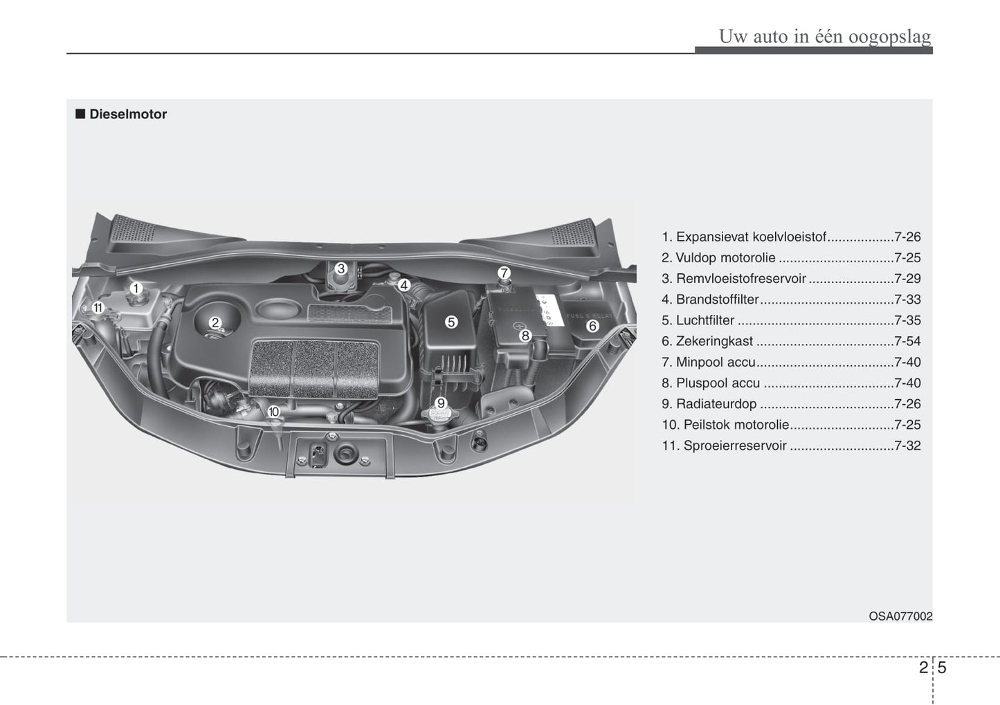 2007-2010 Kia Picanto Manuel du propriétaire | Néerlandais