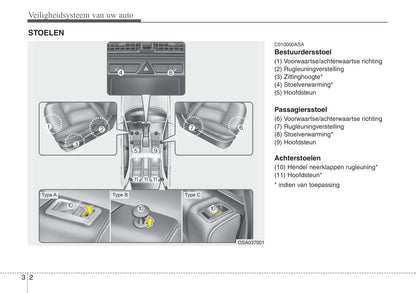 2007-2010 Kia Picanto Manuel du propriétaire | Néerlandais