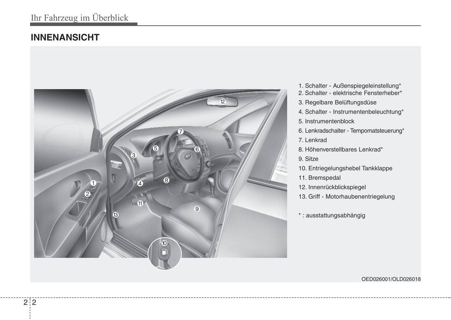 2007-2008 Kia Cee'd Bedienungsanleitung | Deutsch