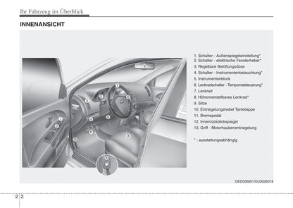 2007-2008 Kia Cee'd Bedienungsanleitung | Deutsch