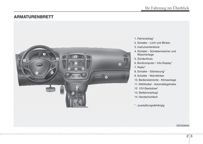 2007-2008 Kia Cee'd Bedienungsanleitung | Deutsch