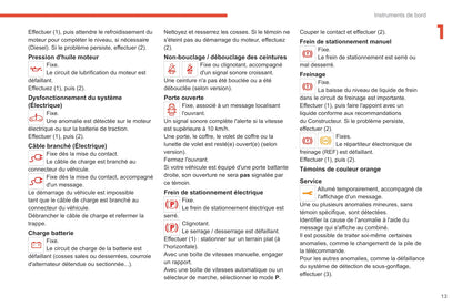 2020-2021 Citroën Jumpy/Dispatch/SpaceTourer Gebruikershandleiding | Frans