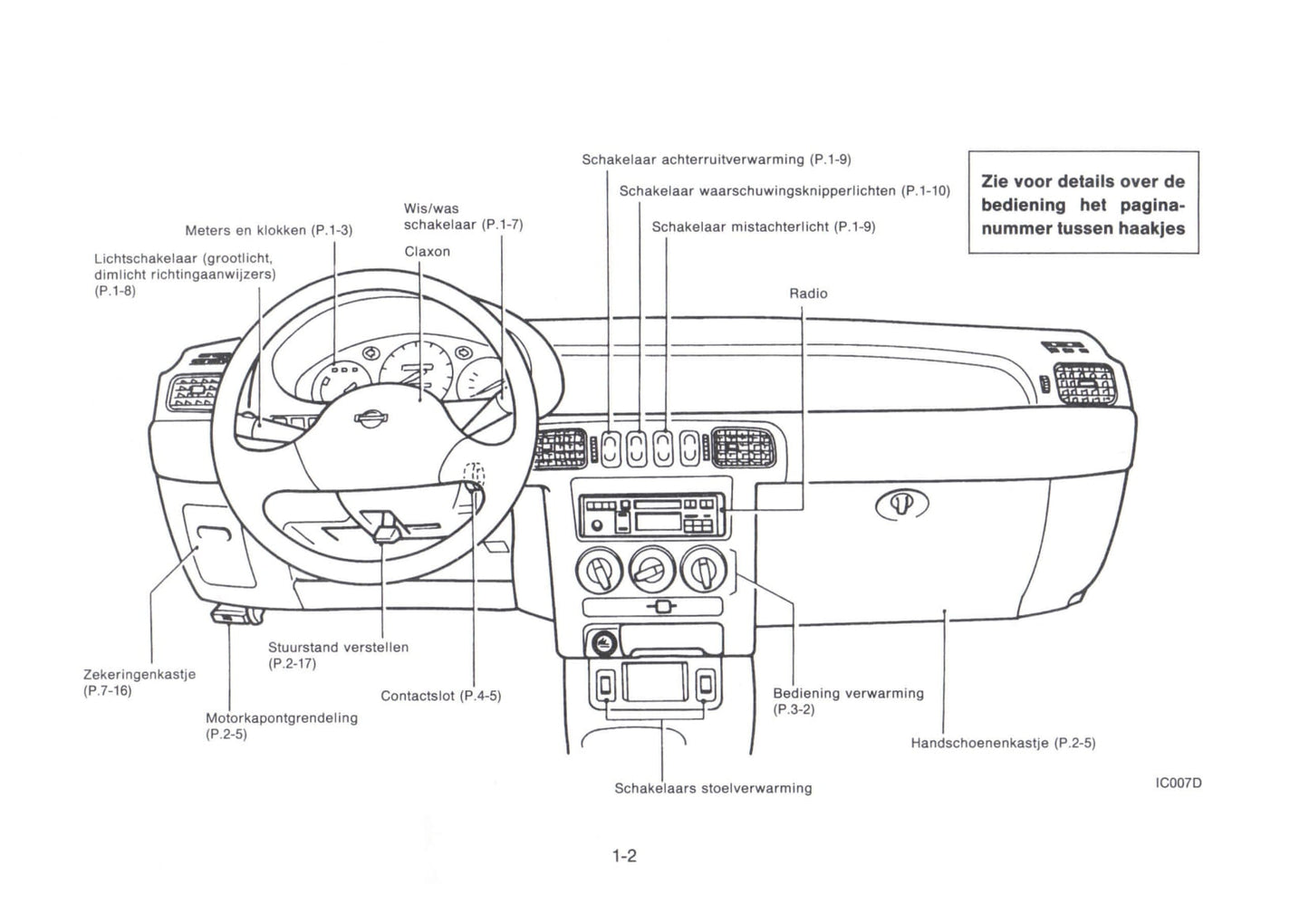 1992-1998 Nissan Micra Bedienungsanleitung | Niederländisch