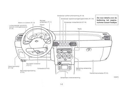 1992-1998 Nissan Micra Bedienungsanleitung | Niederländisch