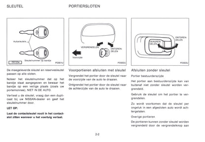 1992-1998 Nissan Micra Bedienungsanleitung | Niederländisch