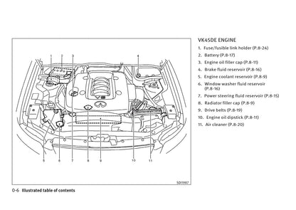 2006 Infiniti FX35 Gebruikershandleiding | Engels