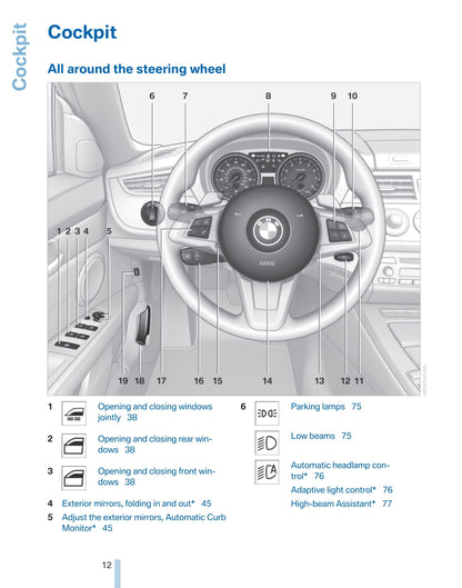 2011 BMW Z4 Owner's Manual | English