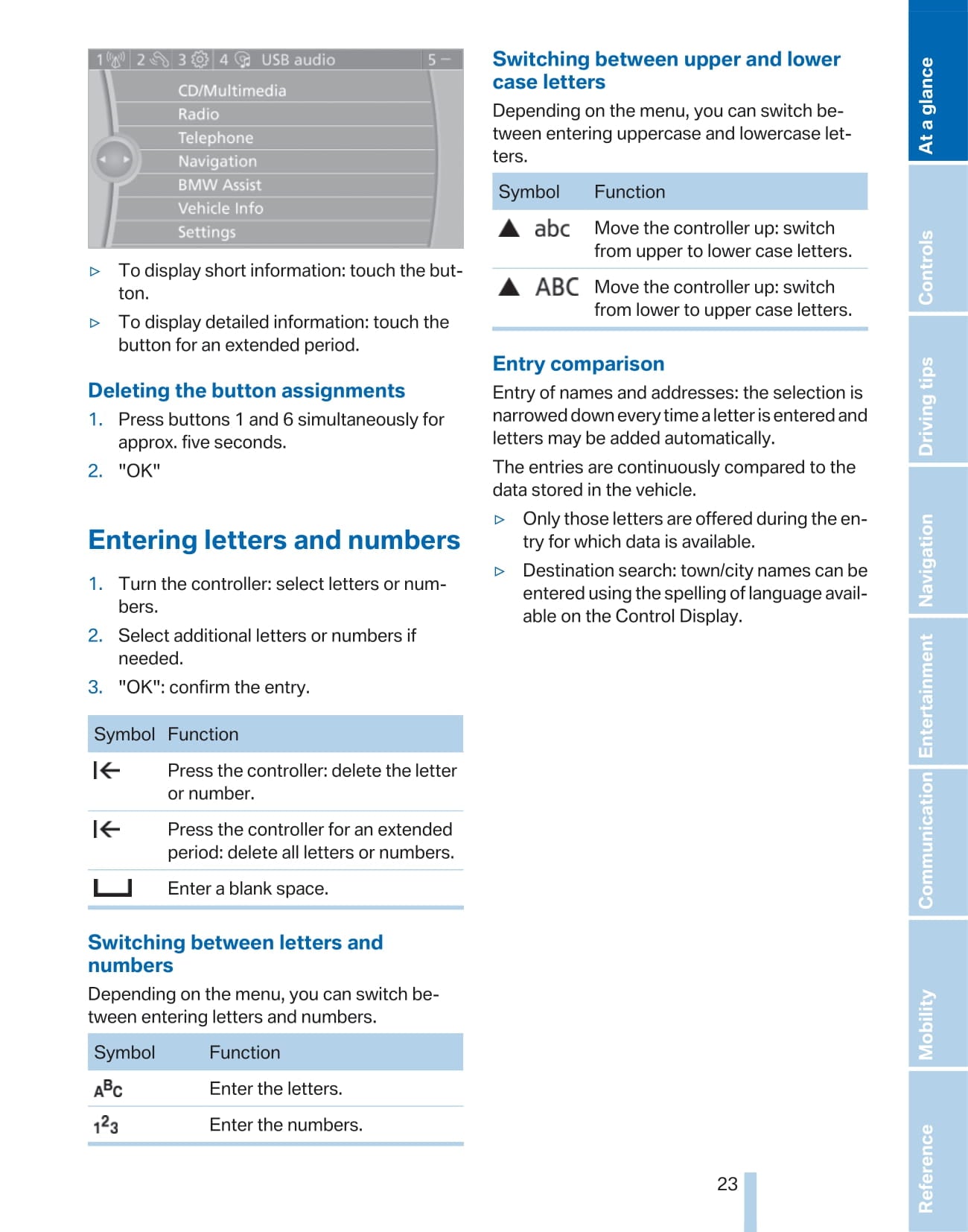 2011 BMW Z4 Owner's Manual | English