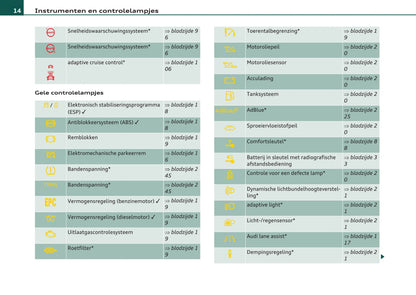 2007-2011 Audi A4 Gebruikershandleiding | Nederlands