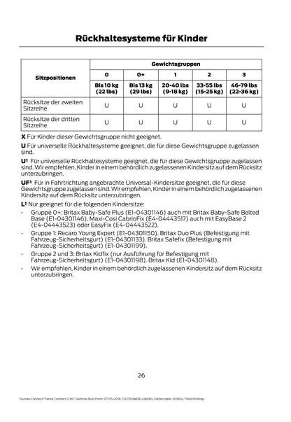 2018-2020 Ford Tourneo Connect / Transit Connect Gebruikershandleiding | Duits