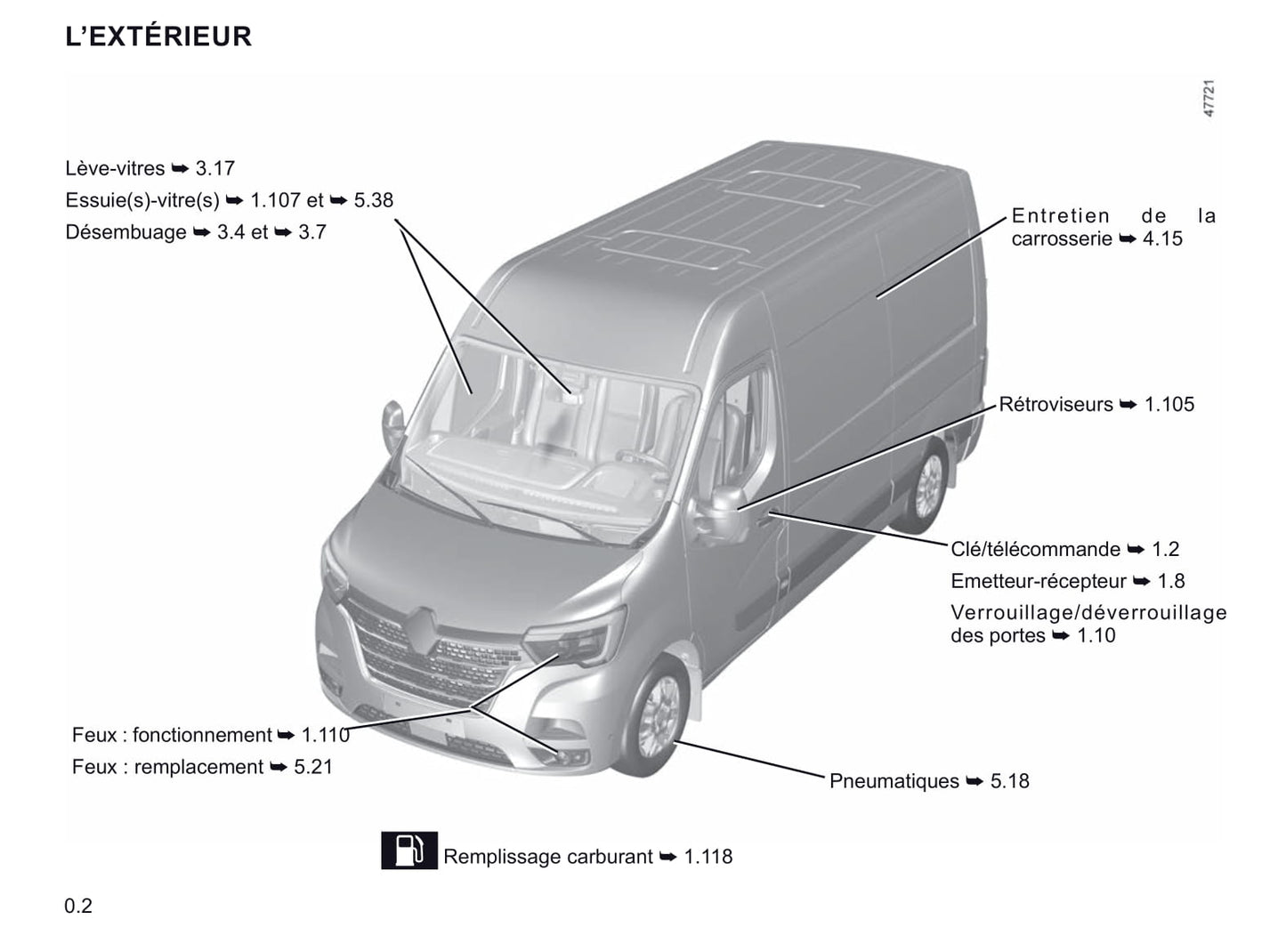 2019-2023 Renault Master Manuel du propriétaire | Français