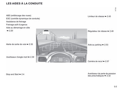 2019-2023 Renault Master Manuel du propriétaire | Français