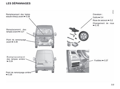 2019-2023 Renault Master Manuel du propriétaire | Français