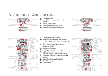 2011 Citroën DS4 Gebruikershandleiding | Engels