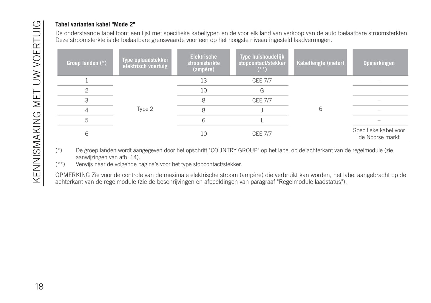 2020-2023 Jeep Compass 4xe Bedienungsanleitung | Niederländisch