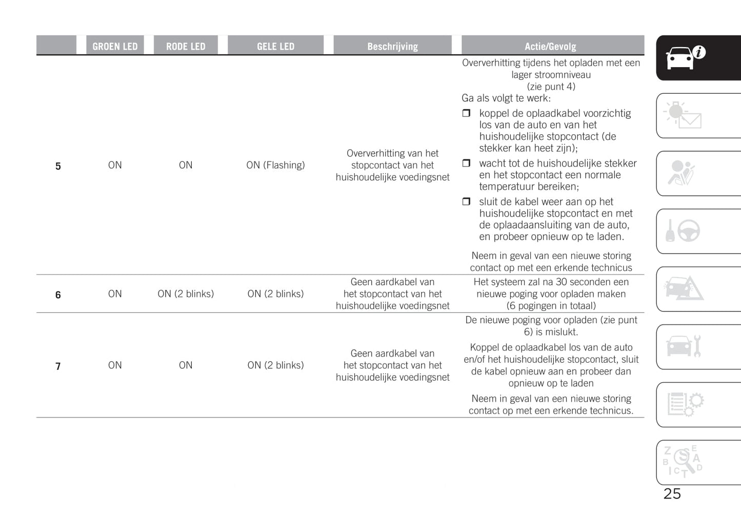 2020-2023 Jeep Compass 4xe Bedienungsanleitung | Niederländisch