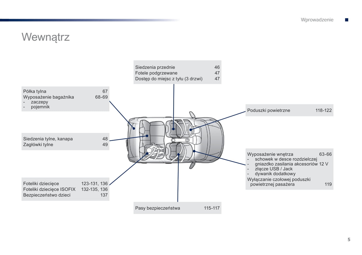 2016-2018 Peugeot 108 Owner's Manual | Polish