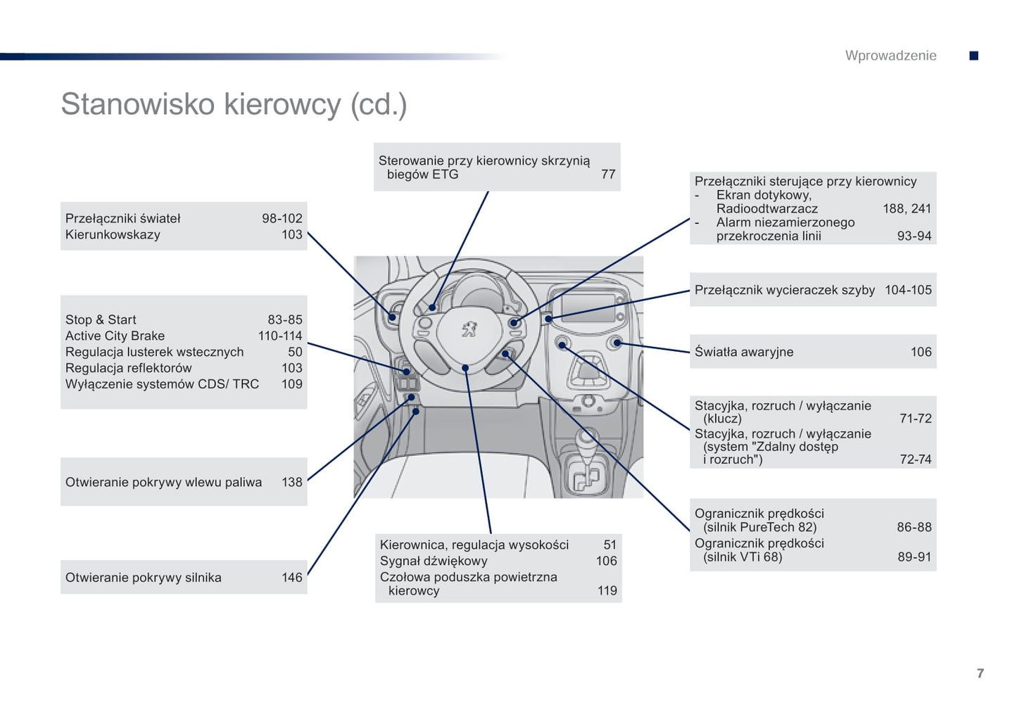 2016-2018 Peugeot 108 Owner's Manual | Polish