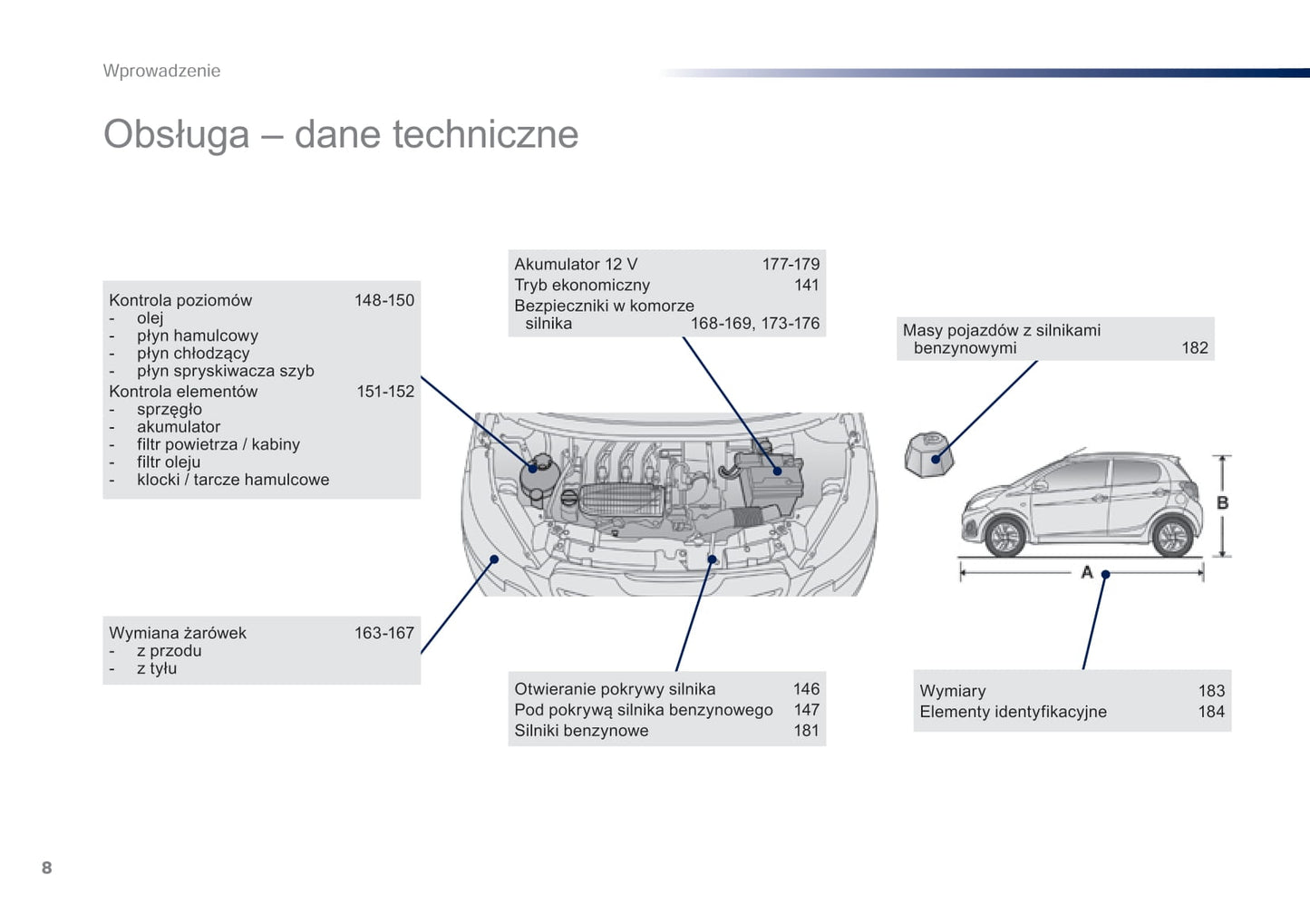 2016-2018 Peugeot 108 Owner's Manual | Polish