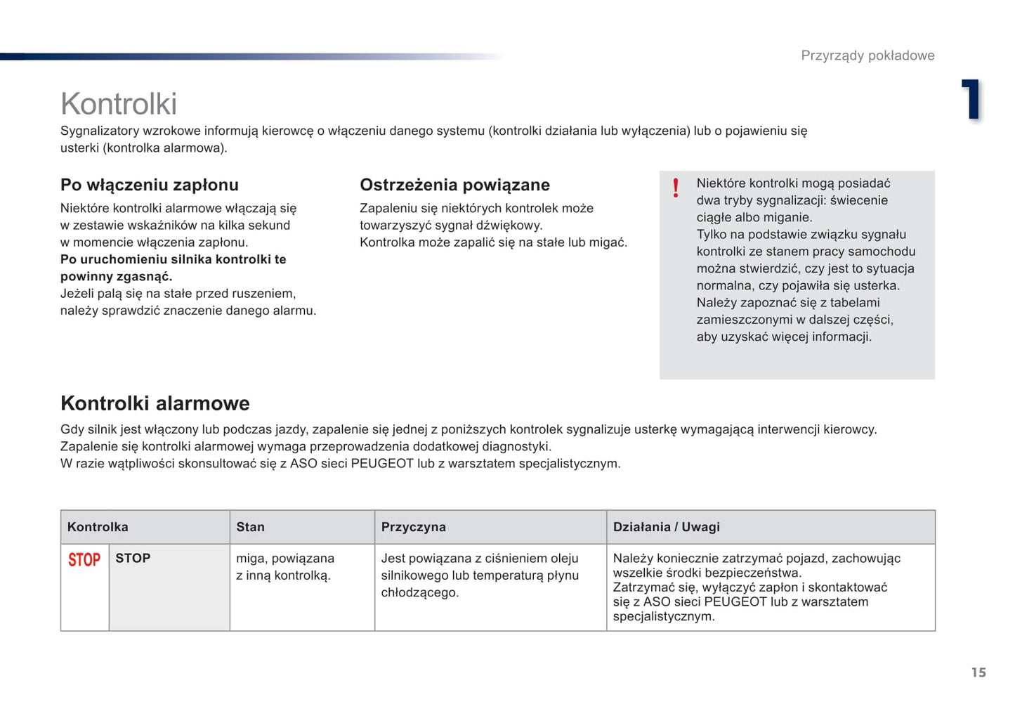 2016-2018 Peugeot 108 Owner's Manual | Polish