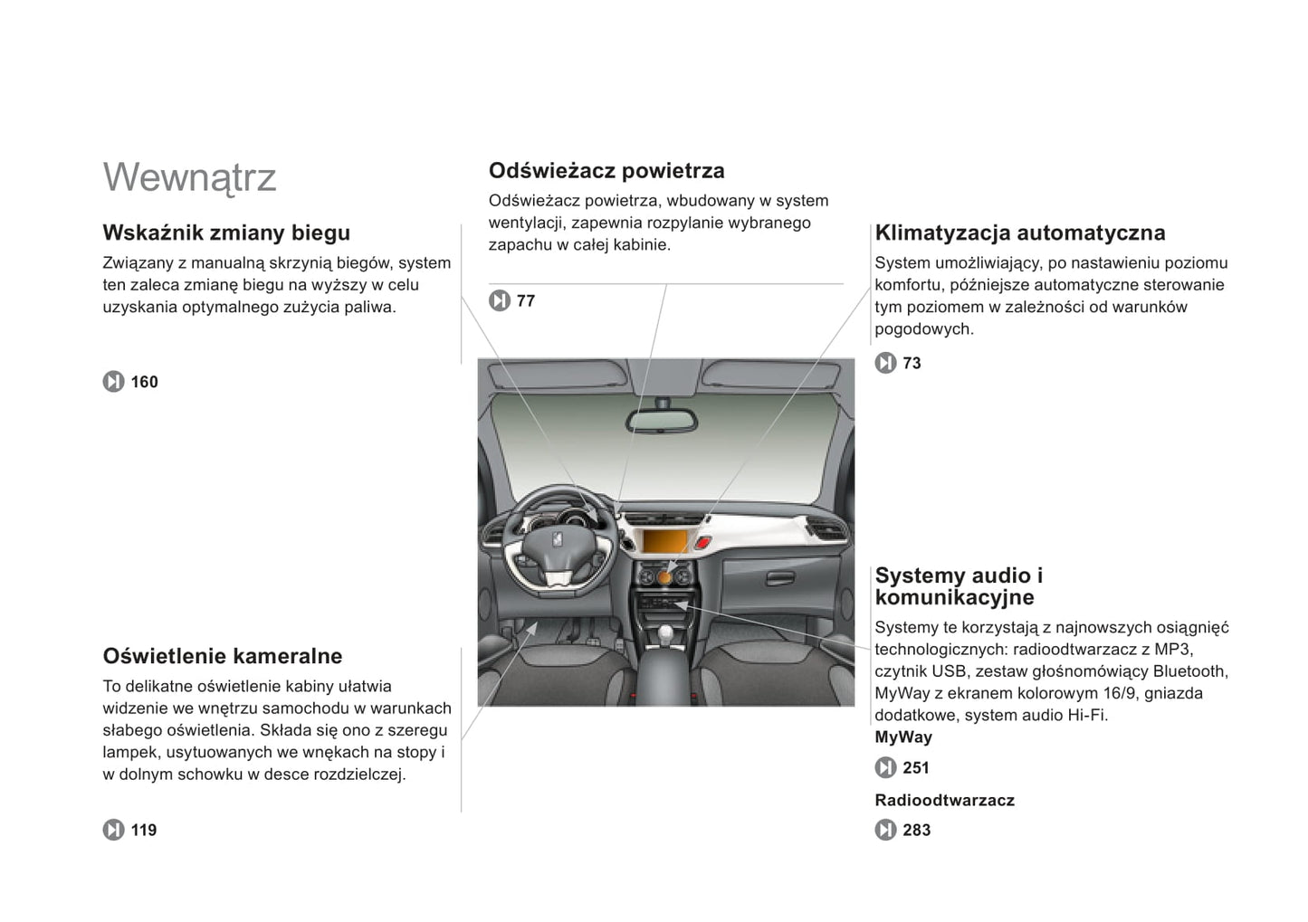 2011-2013 Citroën DS3 Gebruikershandleiding | Pools