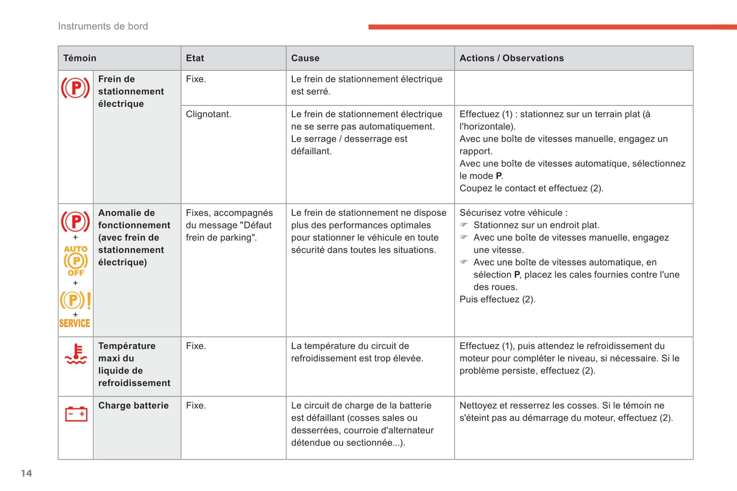 2018-2021 Citroën C4 Spacetourer/Grand C4 Spacetourer Gebruikershandleiding | Frans