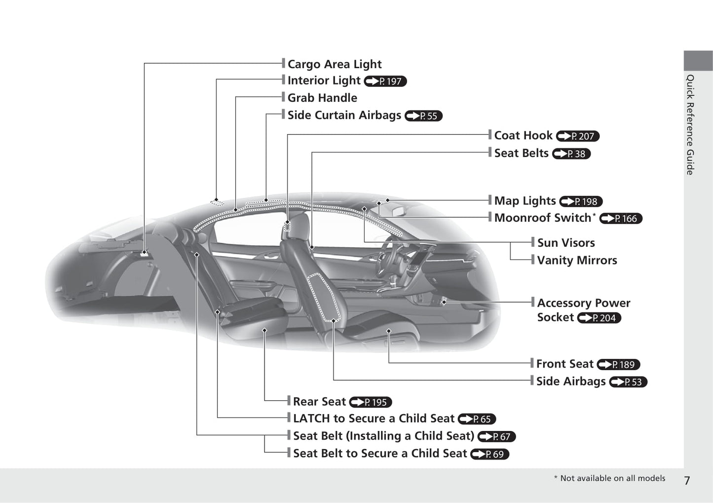 2020 Honda Civic Manuel du propriétaire | Anglais