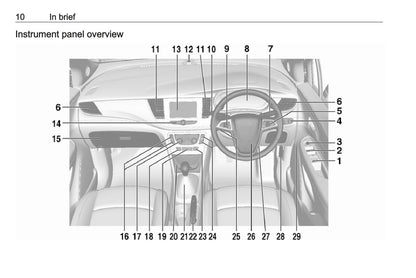 2016-2017 Vauxhall Mokka X Owner's Manual | English