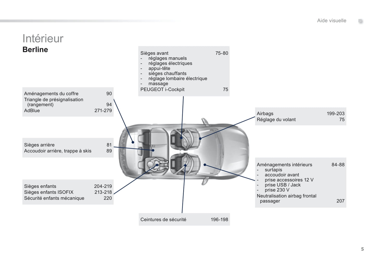 2014 Peugeot 308 Manuel du propriétaire | Français