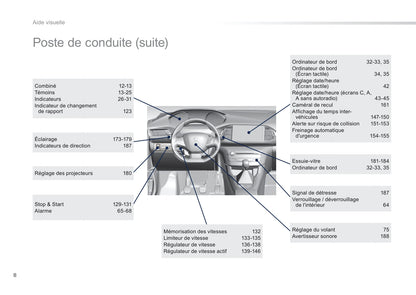 2014 Peugeot 308 Manuel du propriétaire | Français