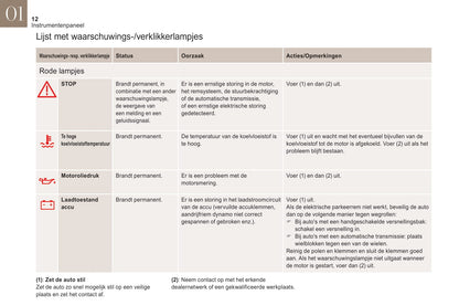 2019 DS Automobiles DS 3 Crossback Owner's Manual | Dutch