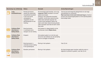 2019 DS Automobiles DS 3 Crossback Owner's Manual | Dutch