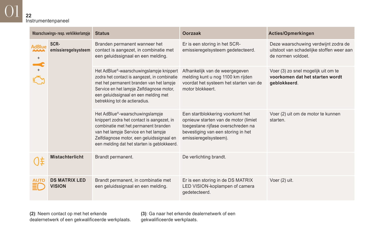 2019 DS Automobiles DS 3 Crossback Owner's Manual | Dutch