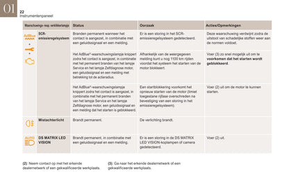 2019 DS Automobiles DS 3 Crossback Owner's Manual | Dutch