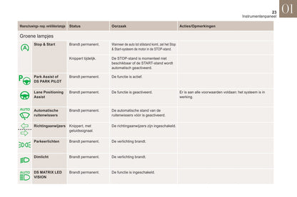 2019 DS Automobiles DS 3 Crossback Owner's Manual | Dutch