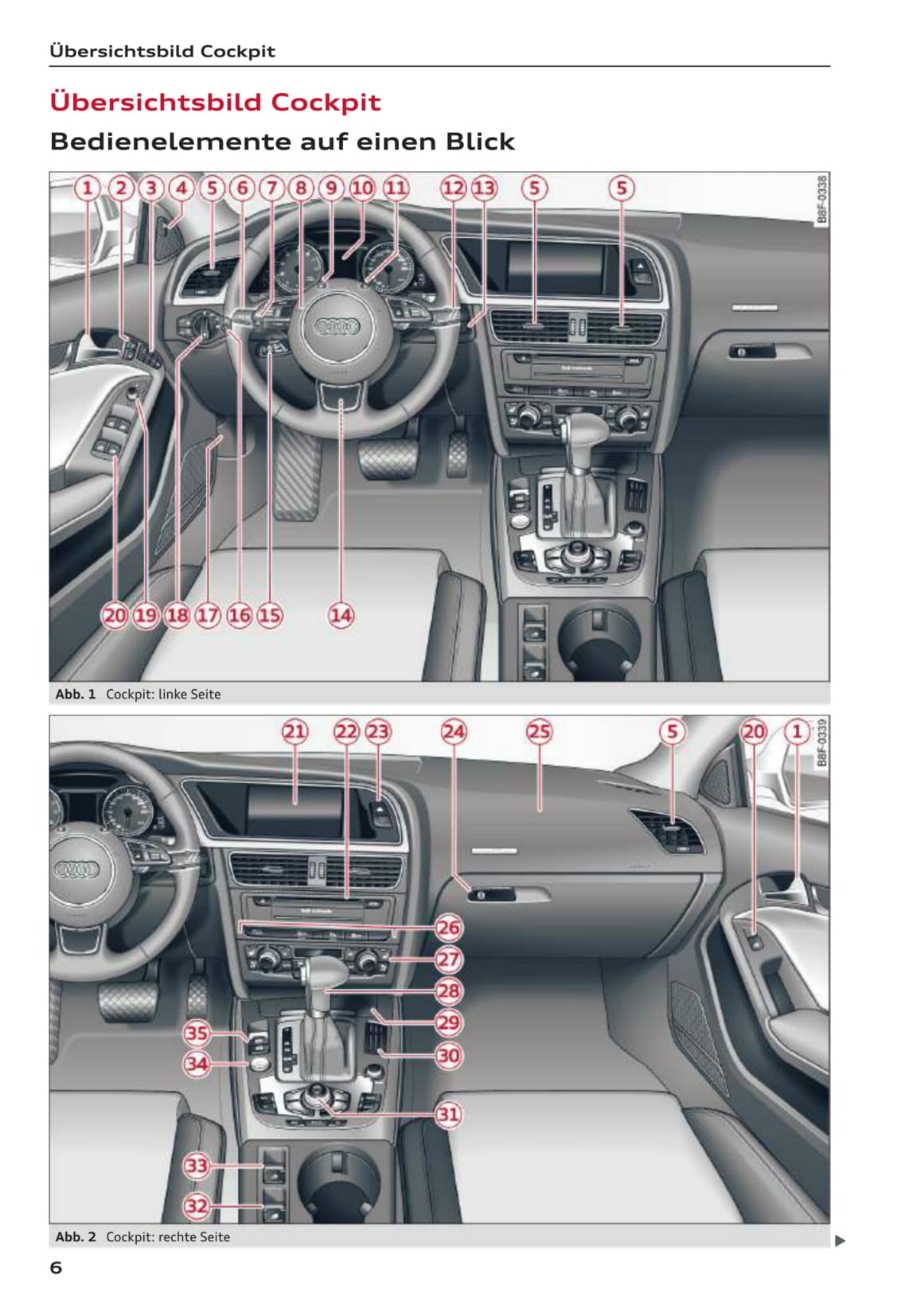 2011-2017 Audi A5/S5 Gebruikershandleiding | Duits