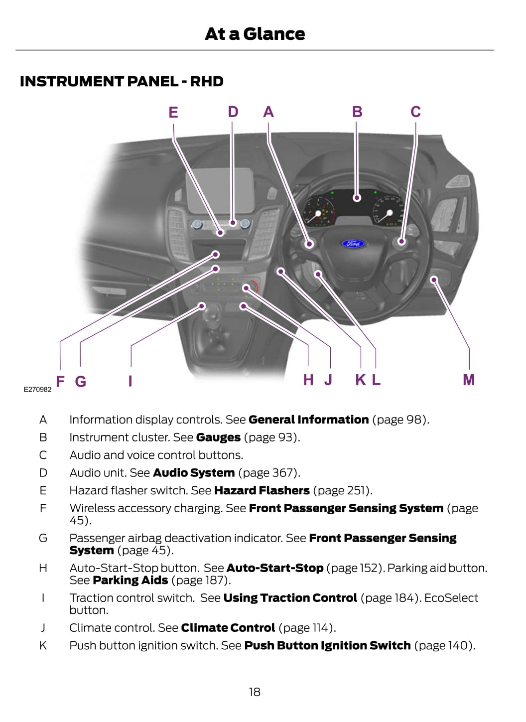 2020 Ford Transit Connect Gebruikershandleiding | Engels