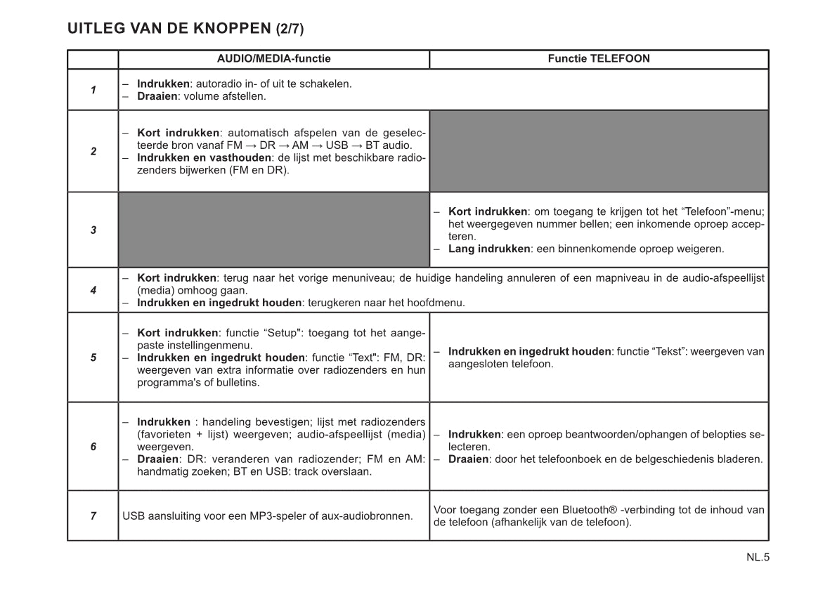 Renault Radio Connect R&Go Handleiding 2022