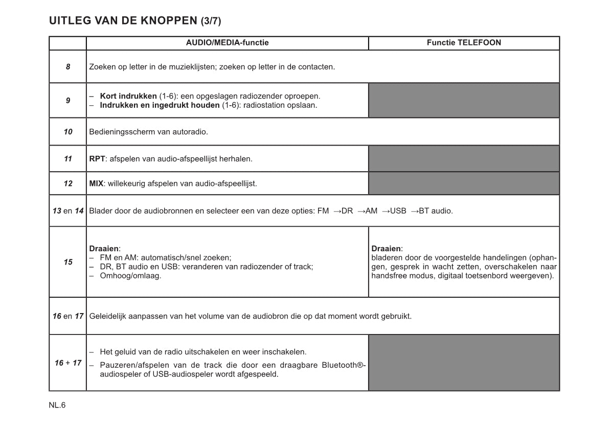 Renault Radio Connect R&Go Handleiding 2022