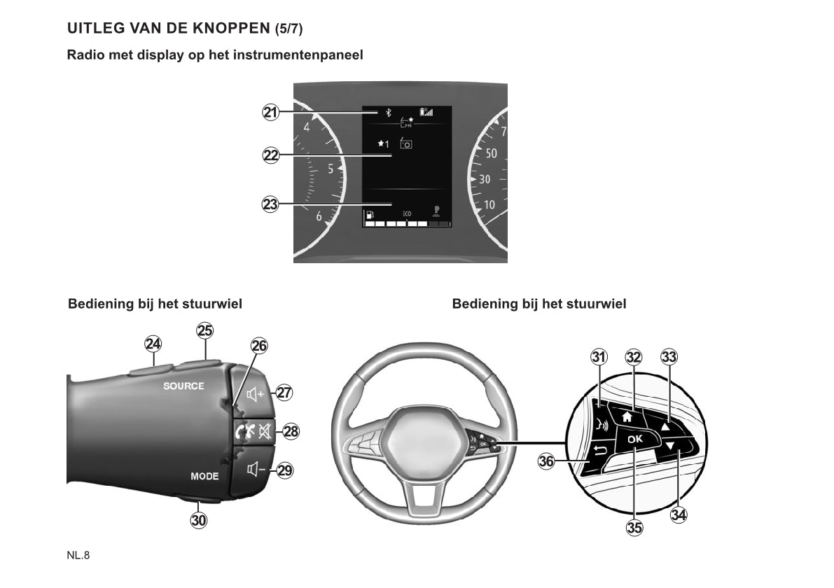 Renault Radio Connect R&Go Handleiding 2022