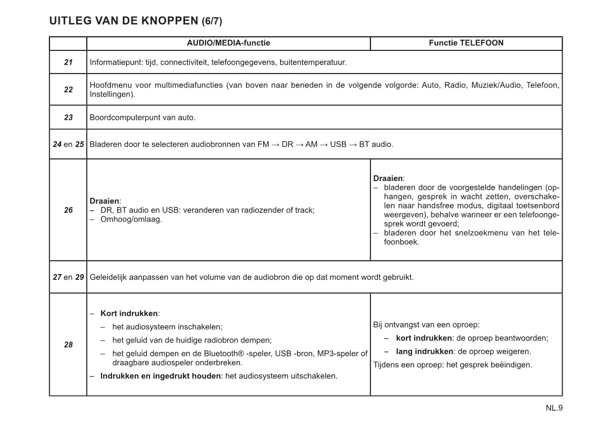 Renault Radio Connect R&Go Handleiding 2022