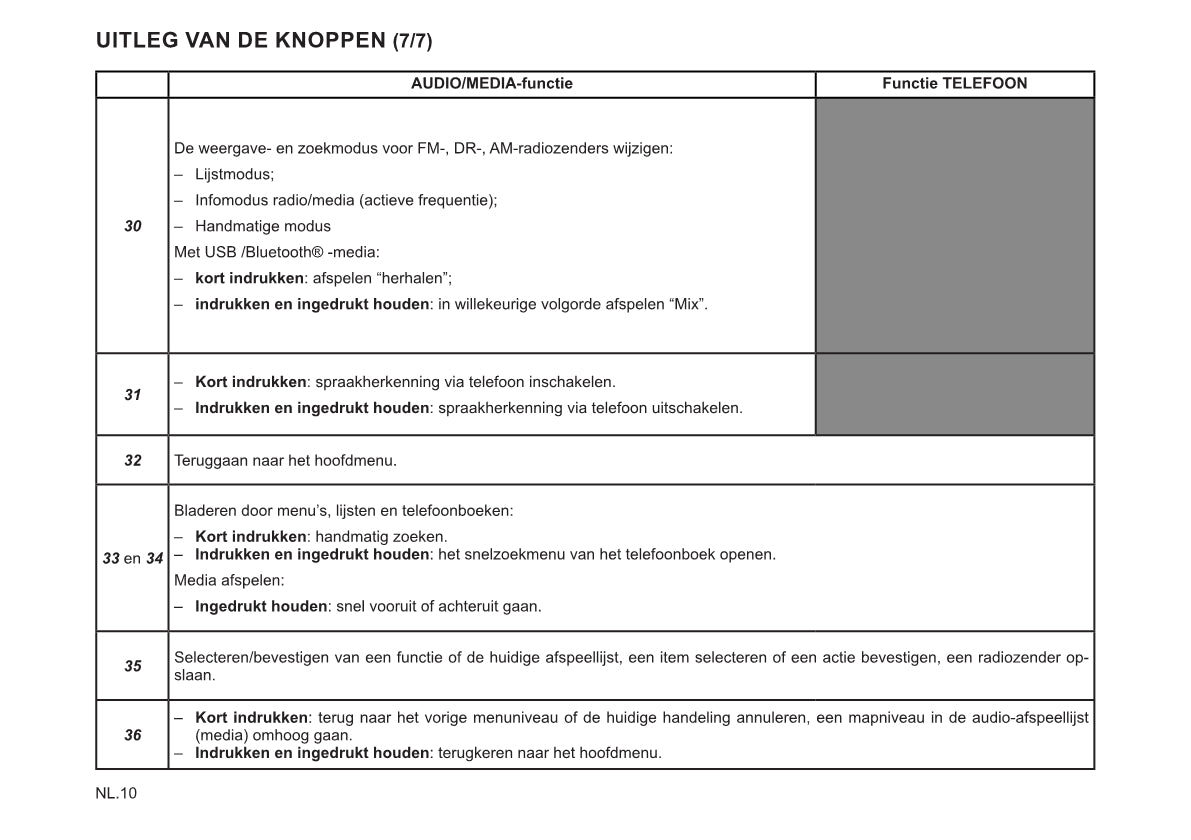 Renault Radio Connect R&Go Handleiding 2022