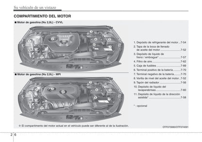 2014-2015 Kia Optima Manuel du propriétaire | Espagnol