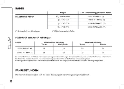 2014-2018 Abarth 500C Gebruikershandleiding | Duits