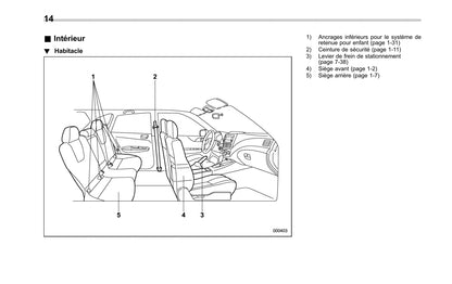 2014 Subaru Impreza WRX/Impreza WRX STI Gebruikershandleiding | Frans