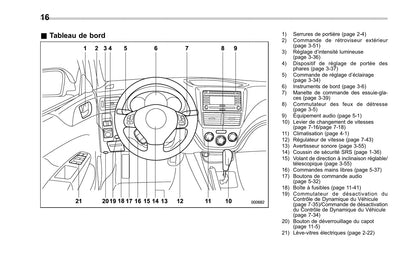 2014 Subaru Impreza WRX/Impreza WRX STI Gebruikershandleiding | Frans