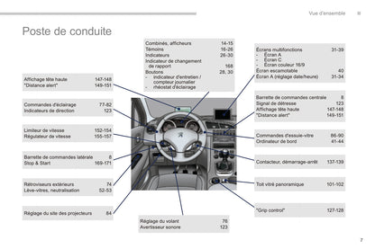 2015-2016 Peugeot 3008 Manuel du propriétaire | Français