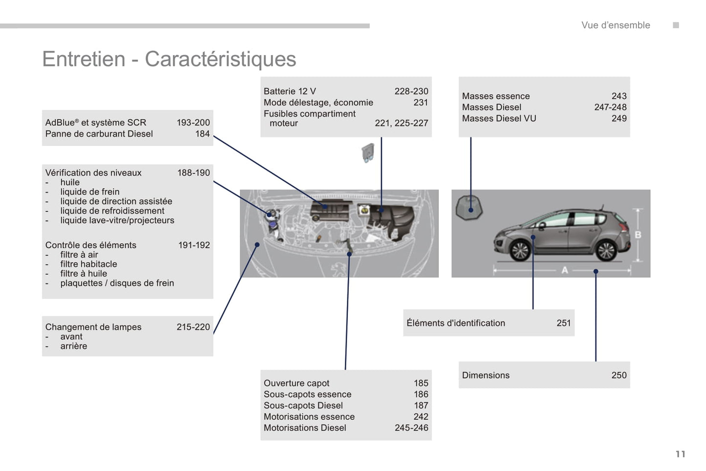 2015-2016 Peugeot 3008 Manuel du propriétaire | Français