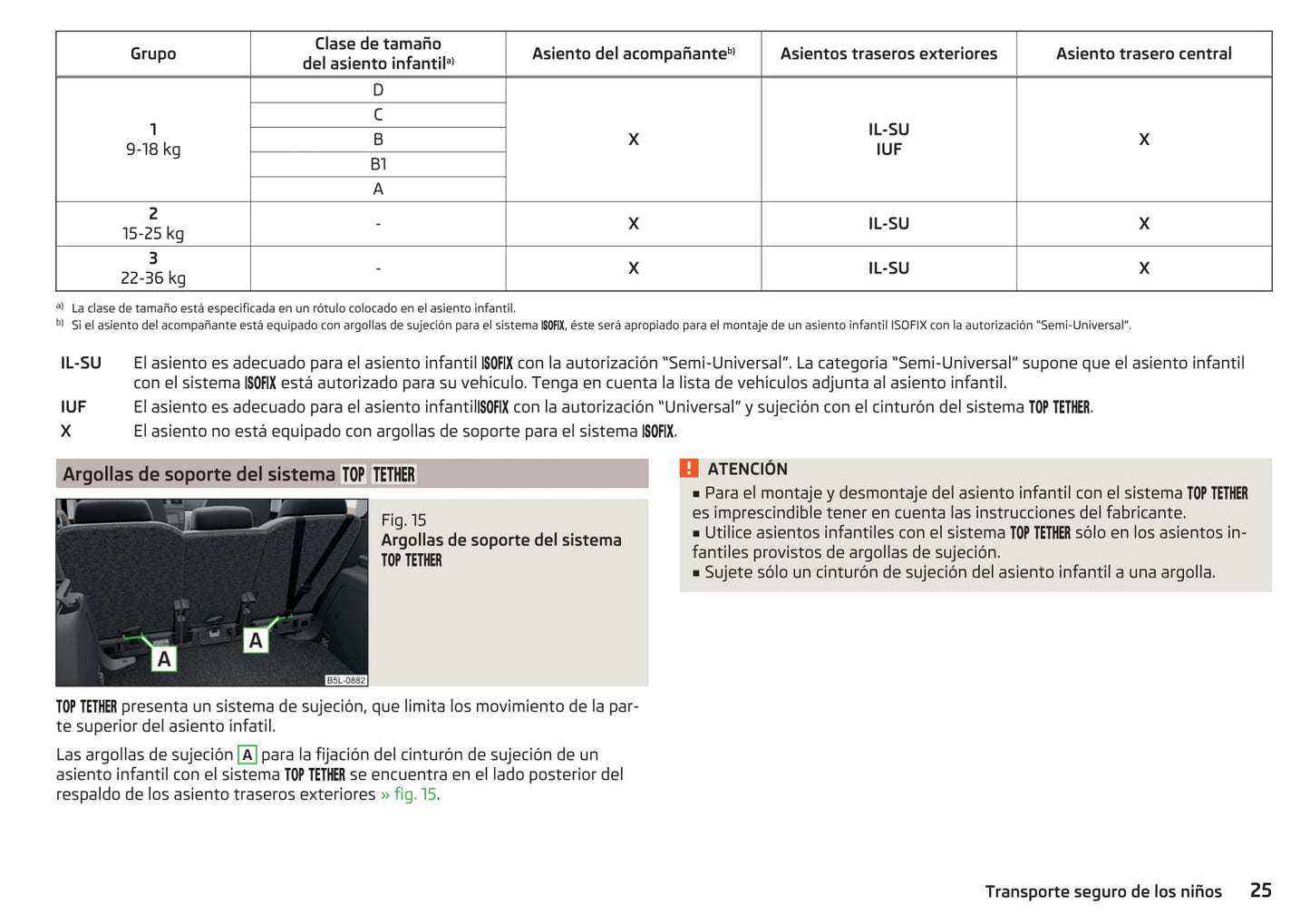 2013-2018 Skoda Yeti Bedienungsanleitung | Spanisch