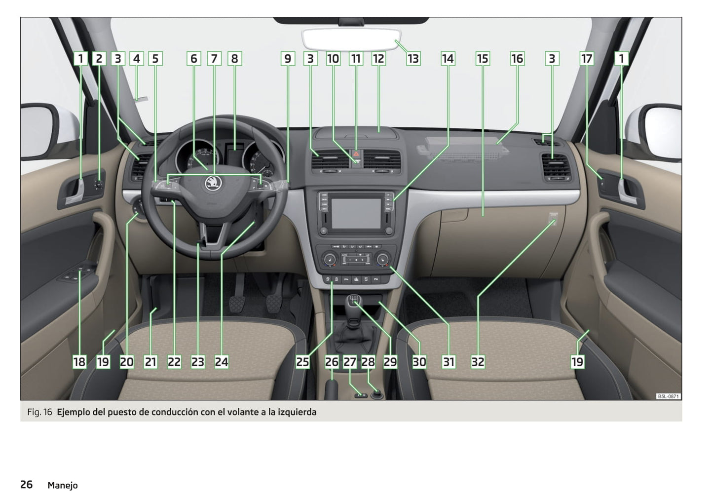 2013-2018 Skoda Yeti Bedienungsanleitung | Spanisch